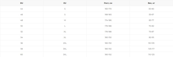 Термобелье Aquatic Т-12Ч (цвет: черный)